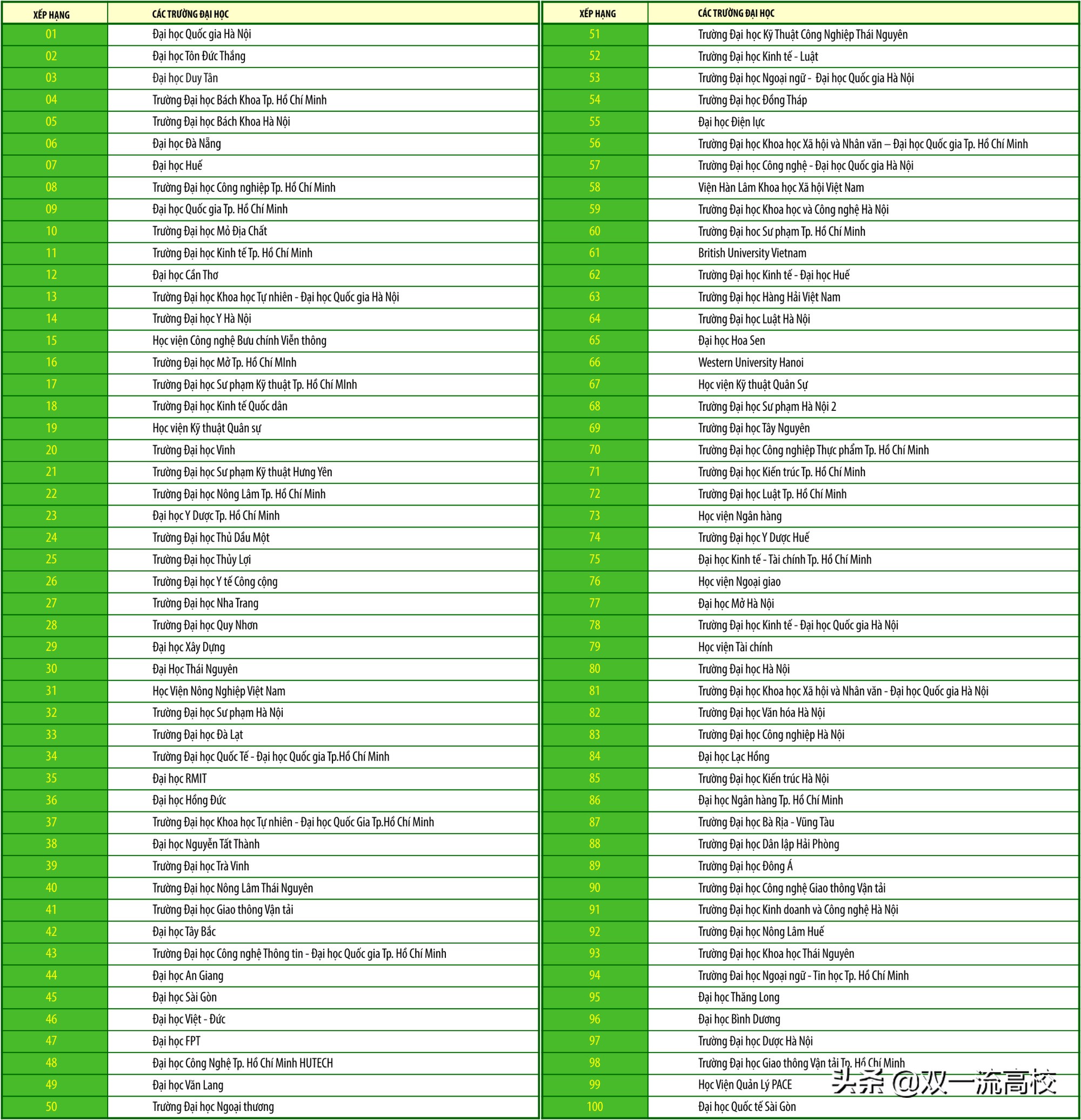 越南大学世界排名,越南大学排名一览表