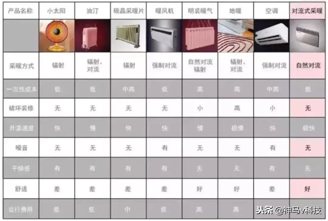 冰“零”天下模式开启！快用上比地暖还舒服的取暖神器！