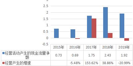 新奥股份深度分析,千禾味业走势分析