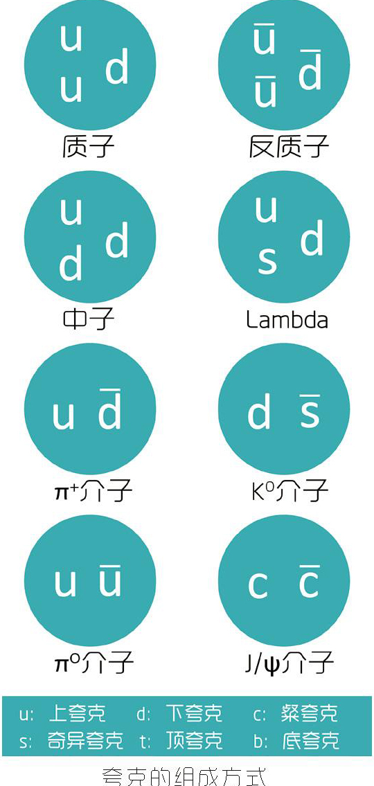 弦理论中的宇宙是什么样子,在宇宙中物理实验