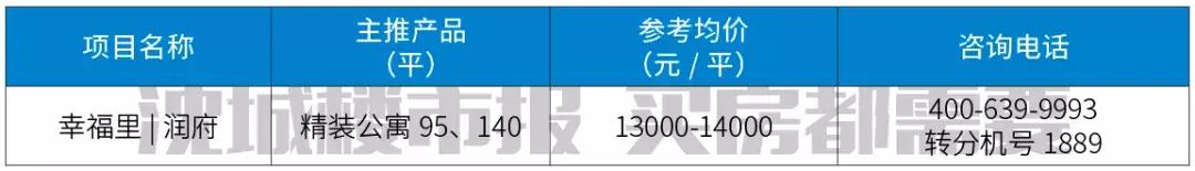 沈阳于洪区新建学校项目规划,2019沈阳各区新建学校