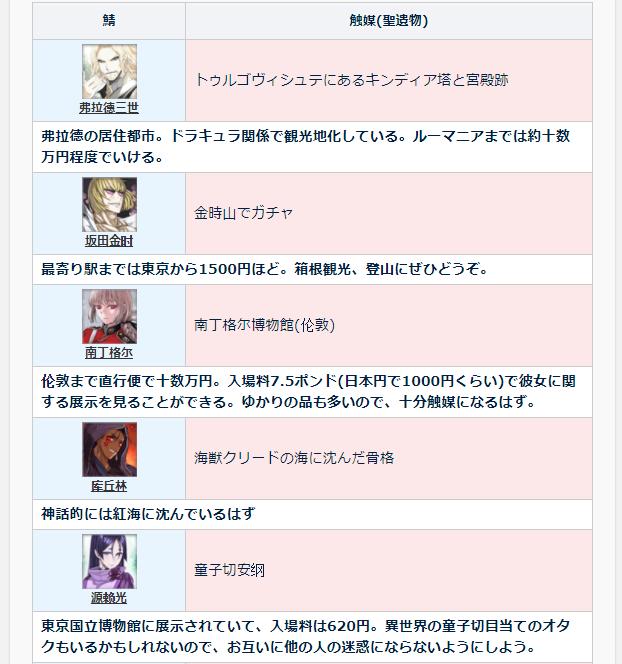 fgo从者宝具及技能,fgo四星从者喀耳刻