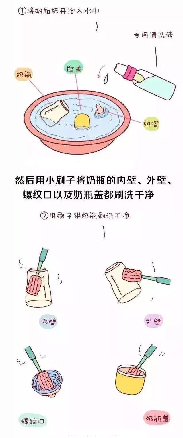 奶瓶一般多久要换一次,奶瓶可以用多久换一次