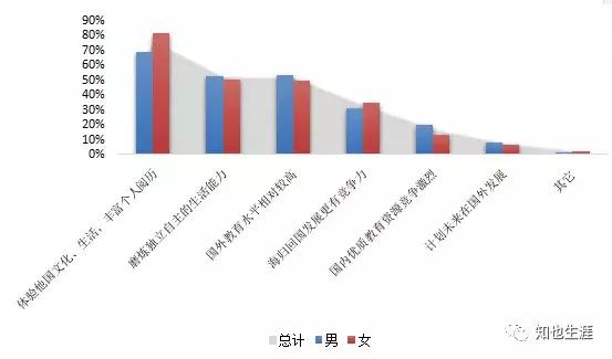 20年前出国留学是种怎样的体验,不同年代出国留学