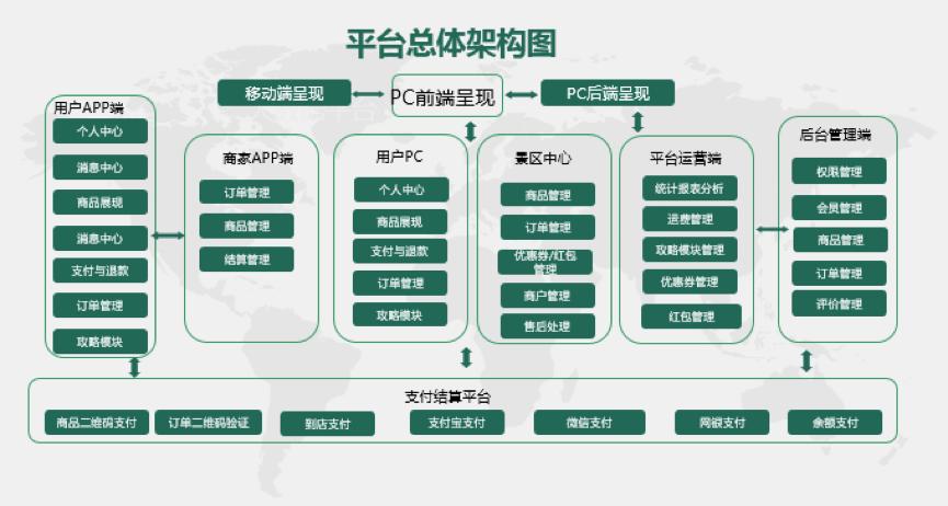 legendshop,legendshop璺ㄥ鐢靛晢瑙e喅鏂规