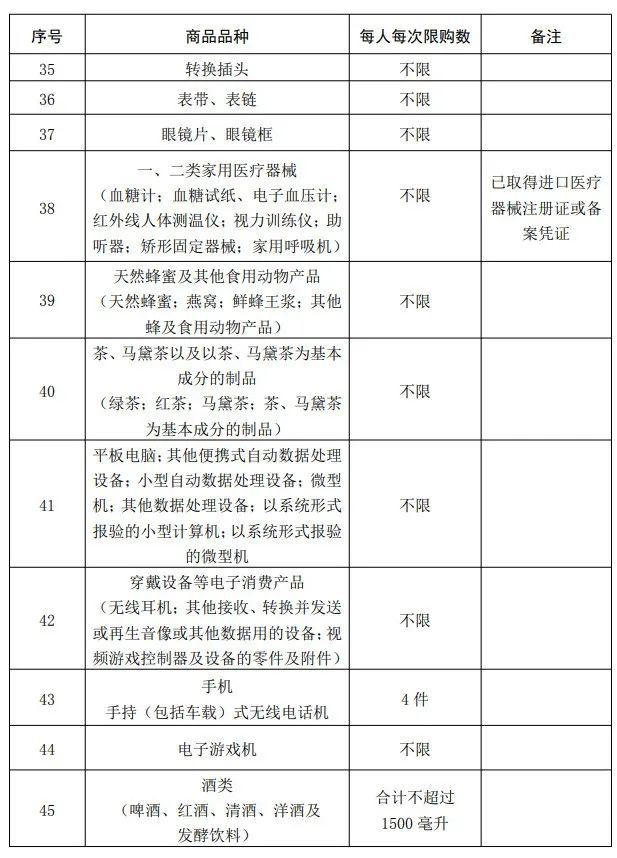 自驾可以享受海南离岛免税政策,离岛免税有什么值得购的