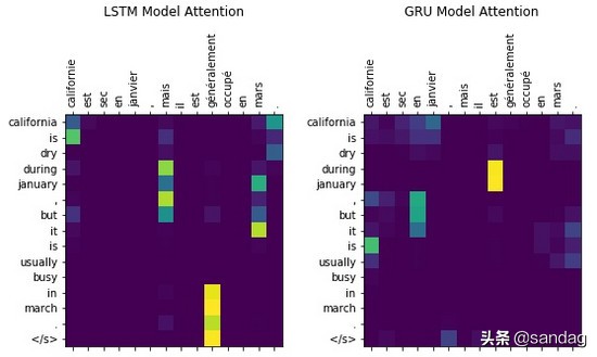 神经网络翻译编码和解码,解码器编码器