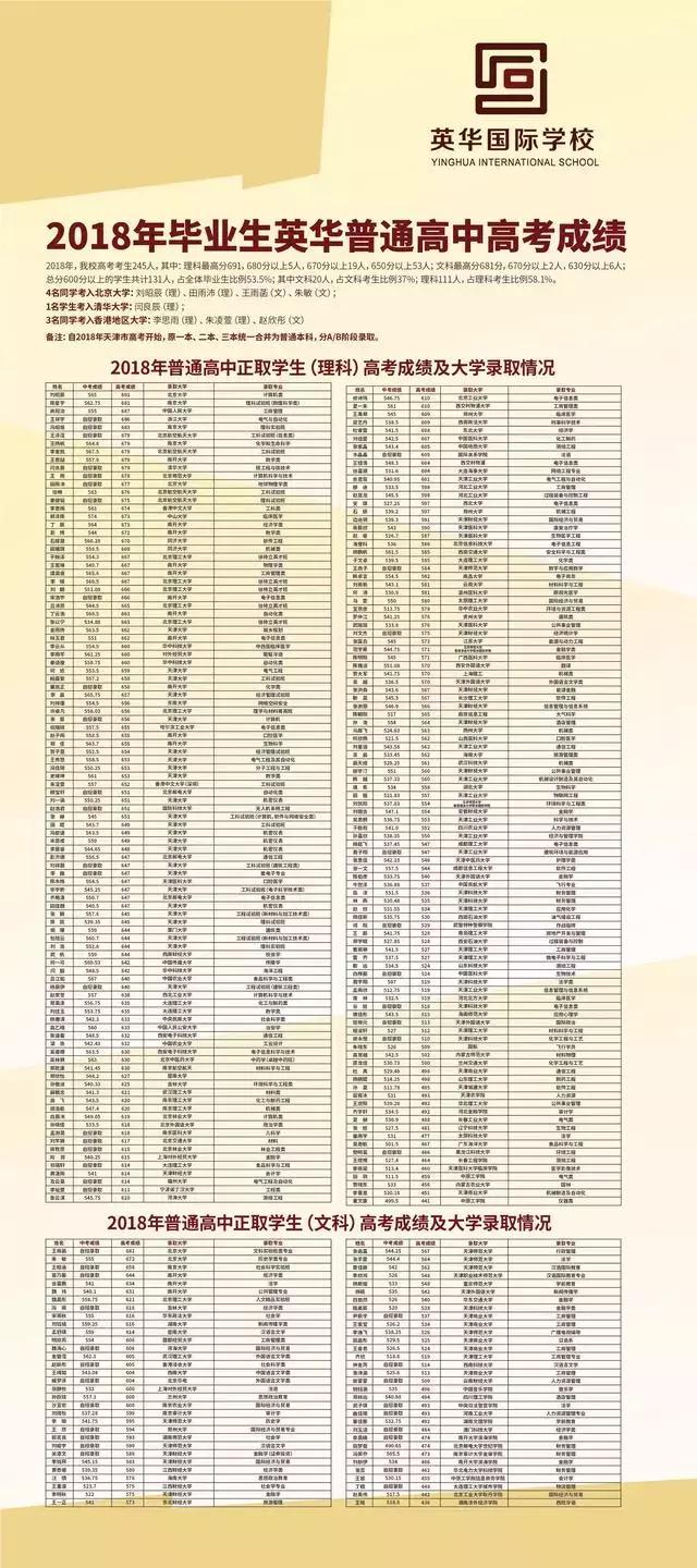 天津武清高中排名一览表最新,天津市武清区高中排名一览表