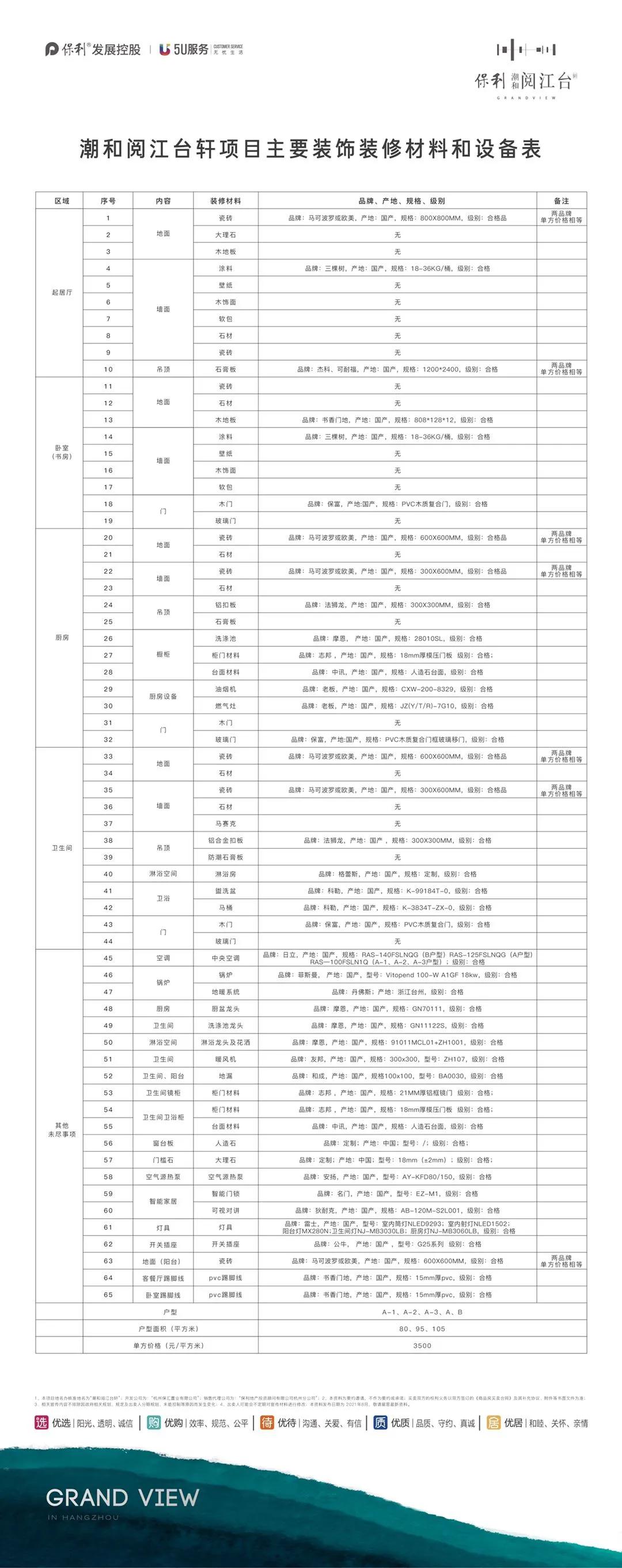 运河新城再添新楼盘,运河新城有在售新楼盘吗