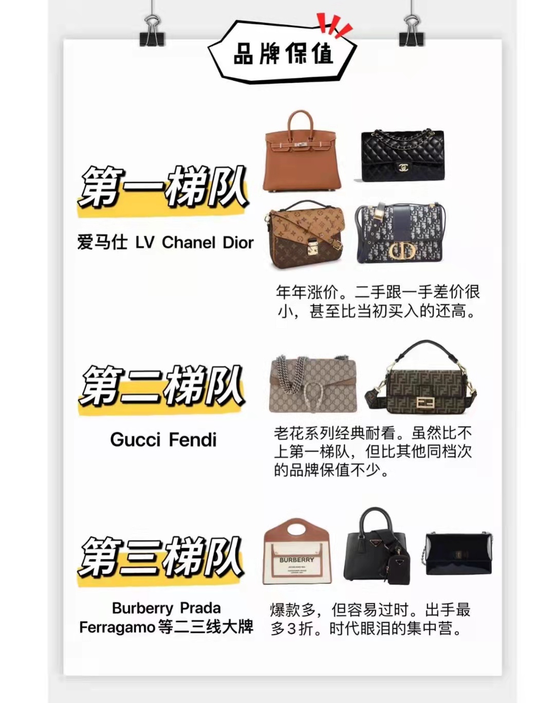 买过大牌包包后悔,包包如何买不踩雷