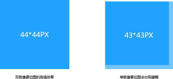 ui设计用了正片叠底怎么切图,ui设计切图标志