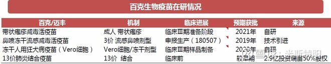 长春高新生产的生长激素是什么,长春高新的生长激素有年龄限制吗