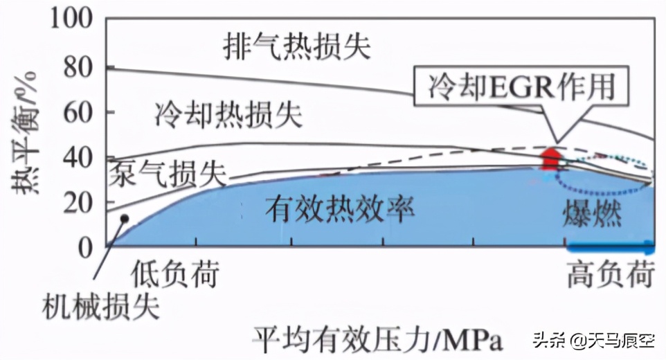 丰田雷凌1.5发动机技术,丰田卡罗拉双擎1.6发动机分解视频