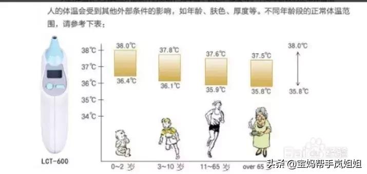 体温计不太准,耳温枪和体温计哪个更准