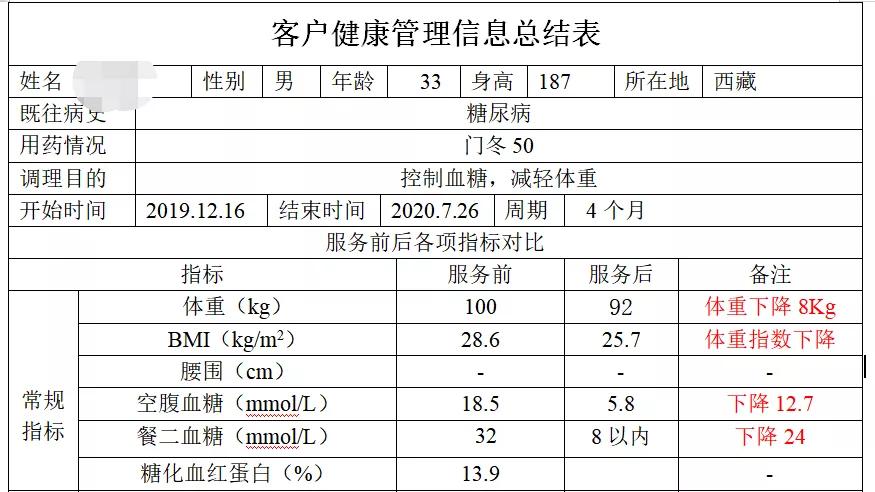 他是体育生,体育生得了糖尿病