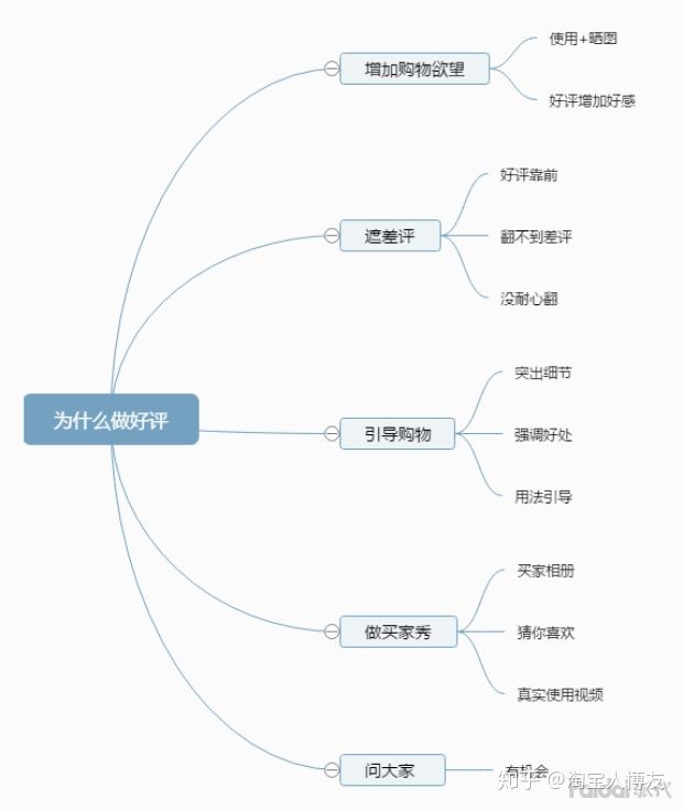 淘宝店铺的转化率维持在多少百分之多少算合格？