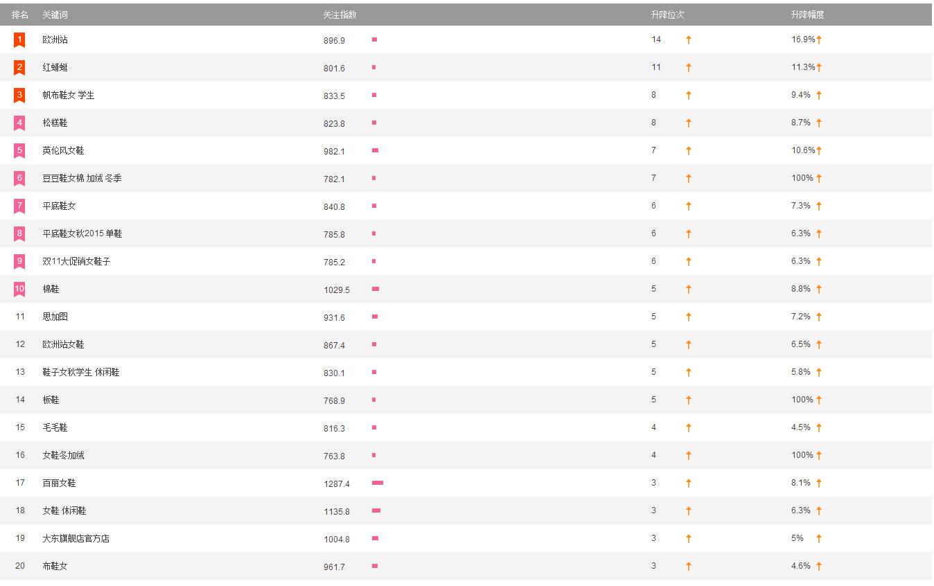 七天上a教学,七天课程学习笔记