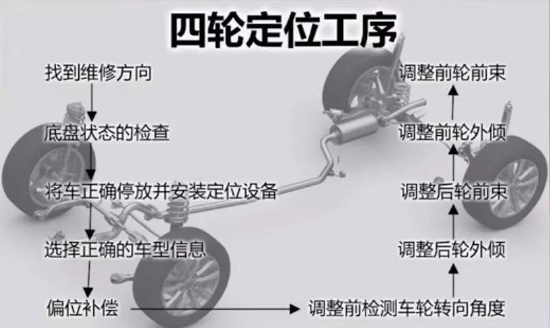 滚筒洗衣机减震器故障表现,减震器的故障判断及维修