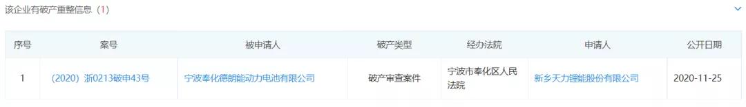 十大失信被执行人,知名品牌企业失信案例
