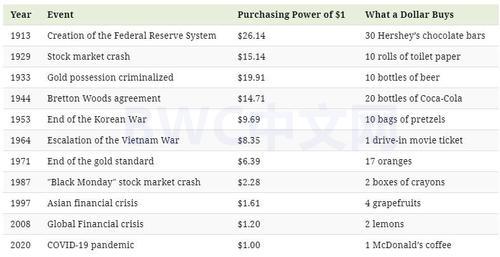 全球央行增加黄金储备量的原因,外媒各国央行购入黄金