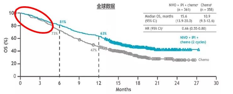 肺鳞癌免疫治疗中晚期全过程,肺鳞癌晚期化疗联合免疫治疗效果
