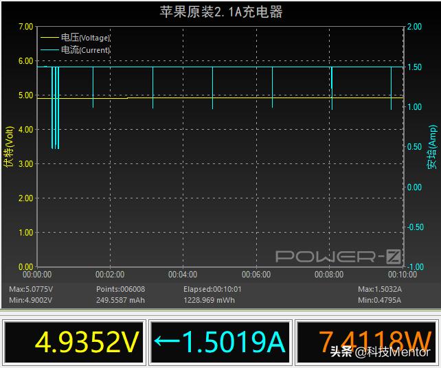 图拉斯小冰块30w快充充电器,图拉斯小冰块和安克充电器