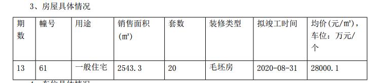 这家楼盘两年没卖完，居然还涨价！谁给你的勇气？