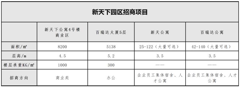 神州智慧产业园在哪里,智能改变的未来
