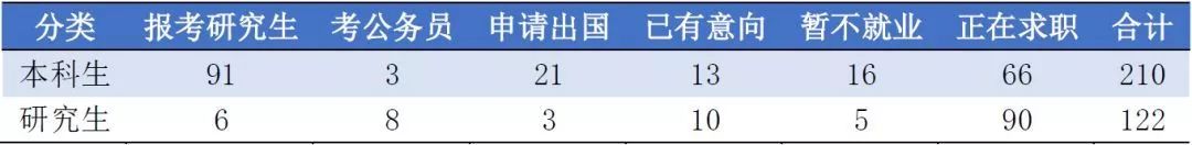 大连理工大学毕业生最后怎么样了?3成留大连,年薪7.28万
