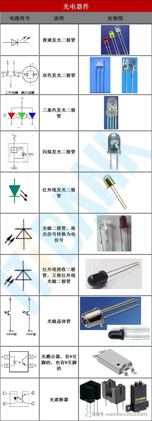 常用电子元器件的型号命名方法,电子元器件符号字母名字一览表