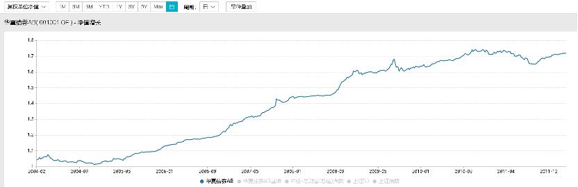 每天读懂一只“基”—华夏债券A/B001001（普通债券型）-下篇