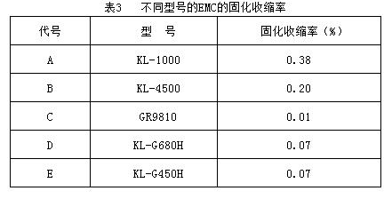 环氧树脂对硅胶的影响,环氧树脂对玻璃钢有影响吗