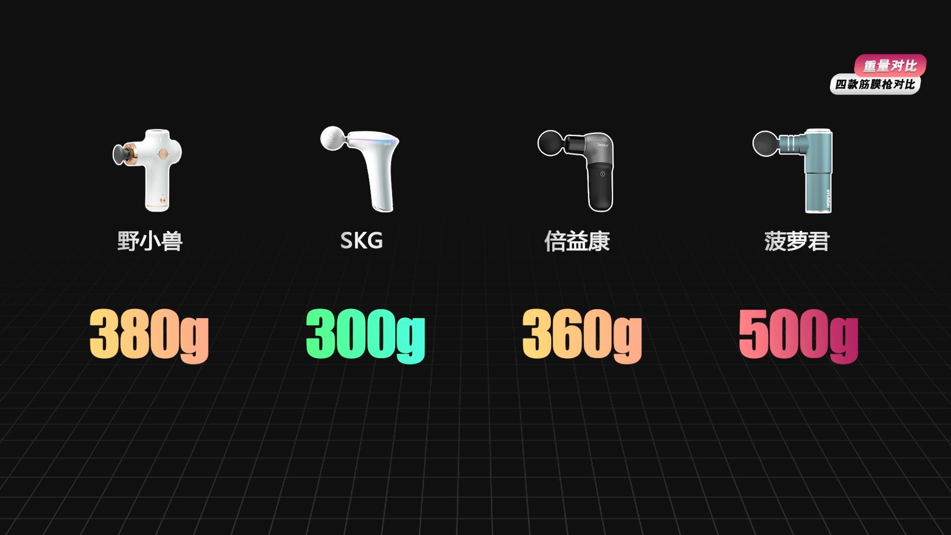 skg筋膜枪推荐排行榜前十名,倍轻松和skg筋膜枪哪个好用