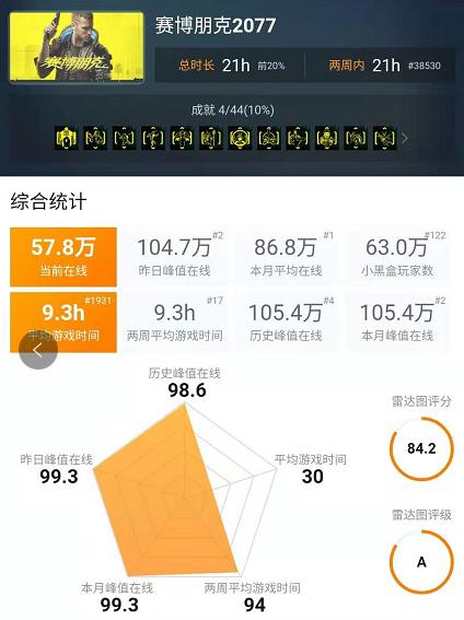 赛博朋克2077在steam历史最低价,赛博朋克2077在ps4上反复强退