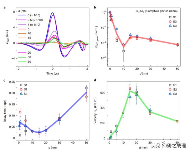 速度提升16倍，磁振子最新NatureNanotechnology