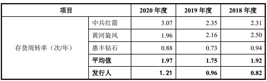 力量钻石会不会退市,力量钻石未来十年市值潜力