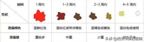 产后恶露怎么才能恢复正常,产后恶露怎么才能快速干净