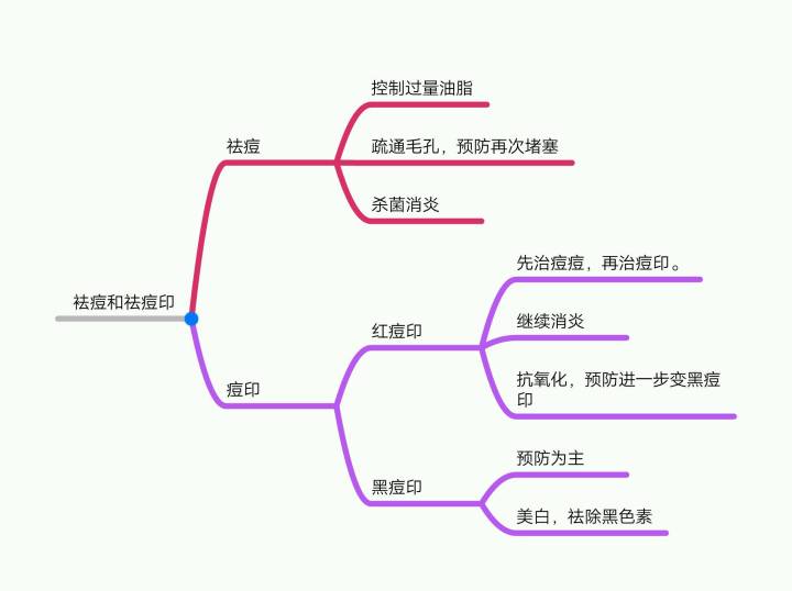 祛痘痘和祛痘印最有效的方法,祛痘淡化痘印妙招男生专用