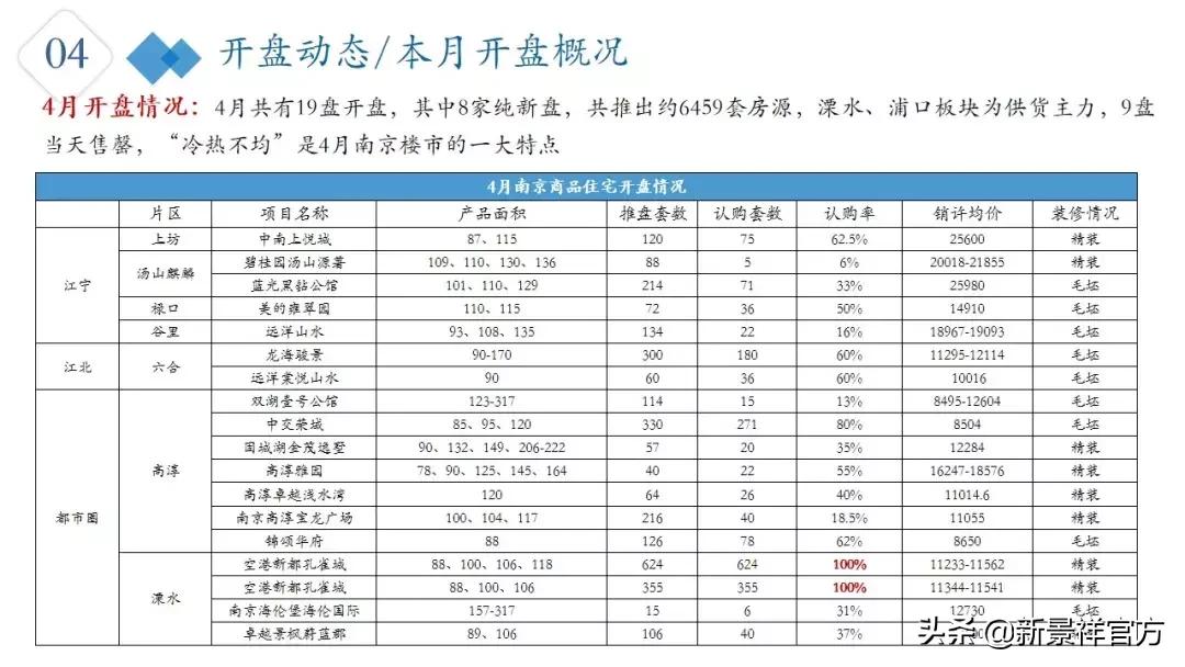 楼市行情南京,2021南京楼市回暖