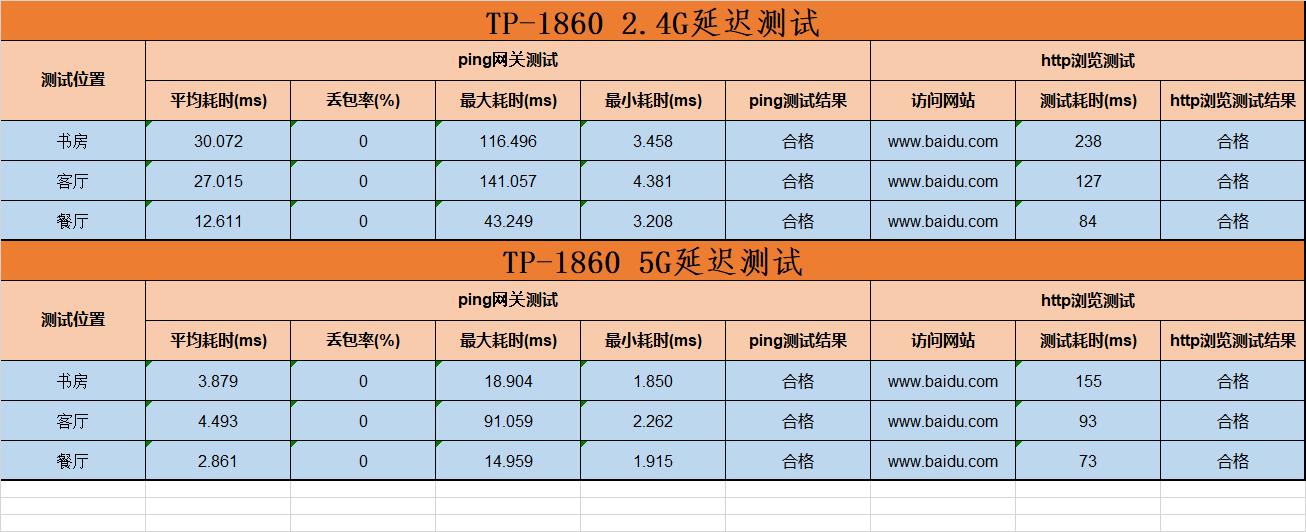 tplink华为600元路由器,tp-linkwifi6和华为wifi6哪个好