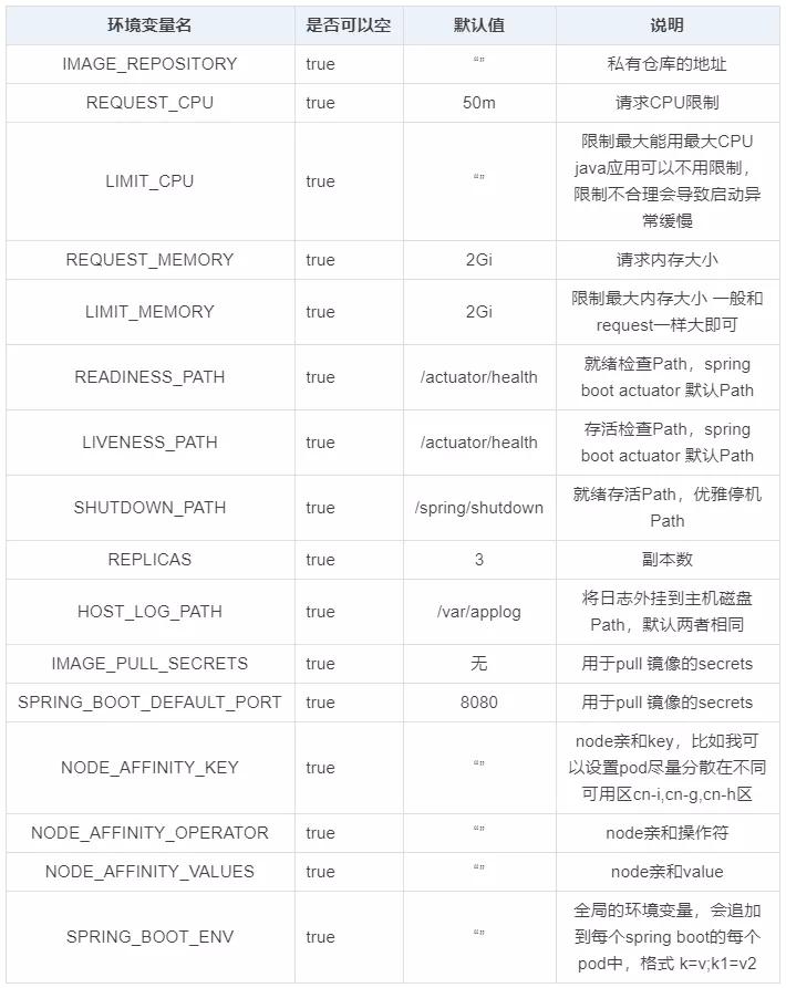 springboot部署k8s查看日志,如何部署springboot加vue项目
