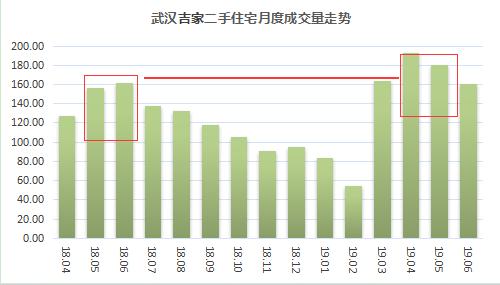 上半年武汉二手房哪些板块最抗跌？哪个小区卖得好？