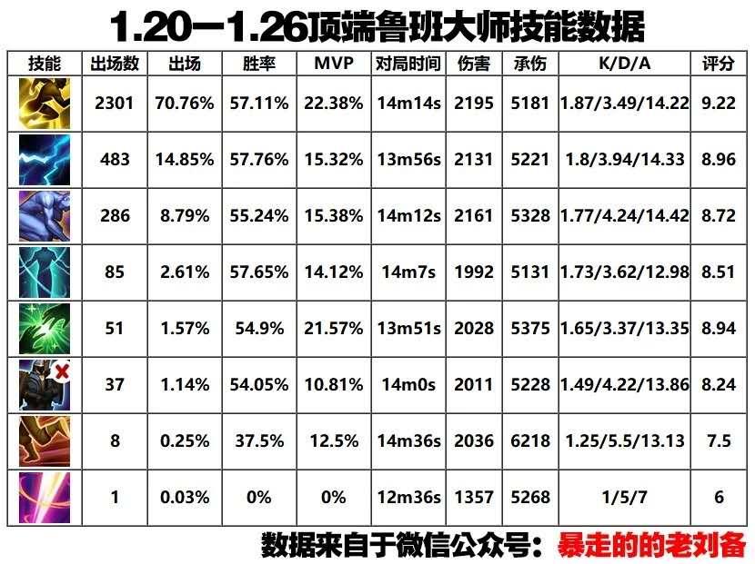 王者荣耀机关试炼反伤钢蛋流鲁班,王者荣耀五重灼烧流鲁班
