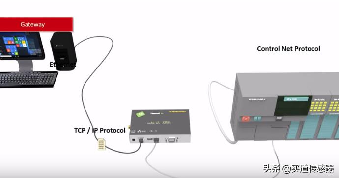 网关和路由器交换机区别,路由器集线器交换机的区别是什么