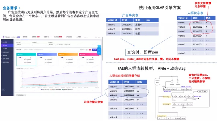 阿里广告营销,阿里巴巴广告理论
