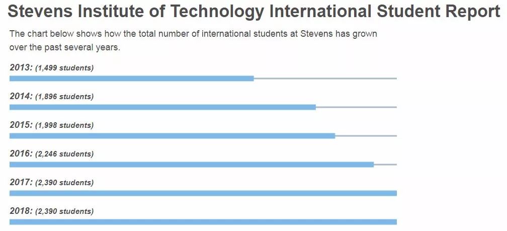 一个被U.S.News孤立的学校，它的外号是“AD大校”“水”？