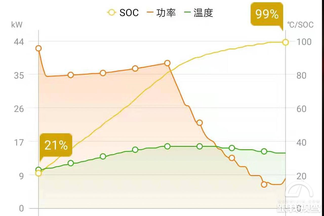 谁说飞度是50万内最好的车,本田飞度和比亚迪e2哪个合算