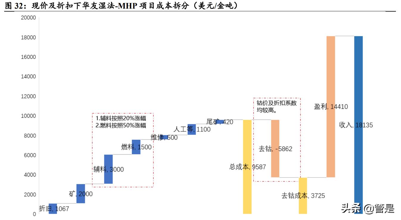 华友钴业会在什么情况下大涨,2019华友钴业四氧化三钴产能