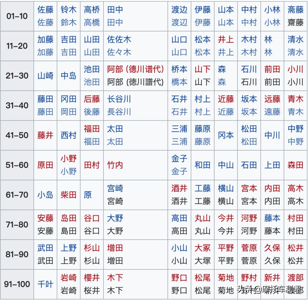 哪个品牌的铃木最好,法国铃木和日本铃木