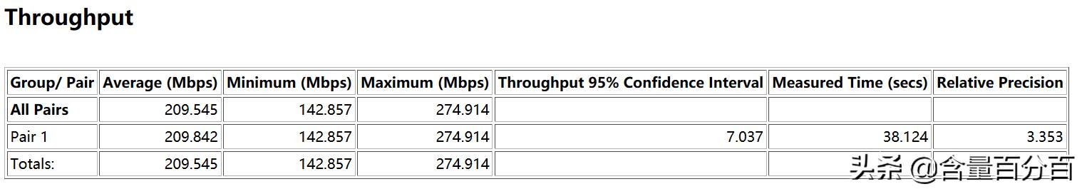 京东定制版“挖豆”路由器？千兆路由京东云无线宝开箱